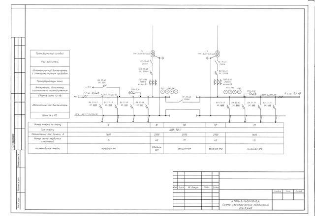 разработка проекта электроснабжения